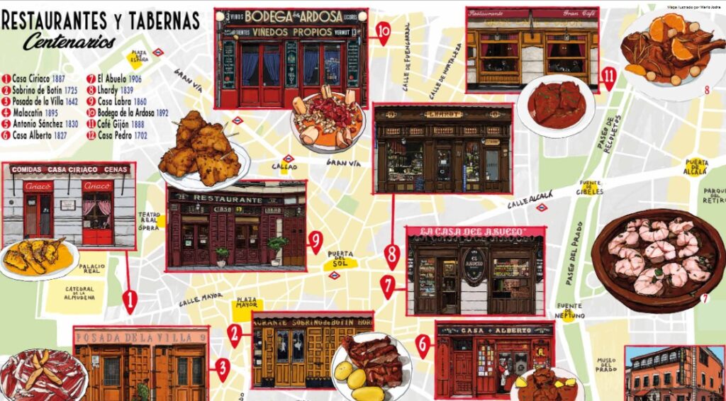 Restaurantes centenarios