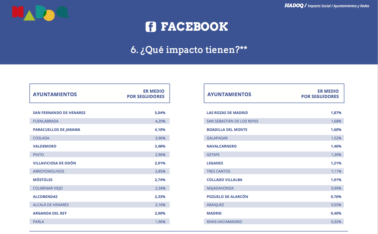 impacto Facebook