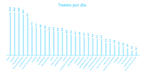 Post Twitter Ayuntamientos Madrid