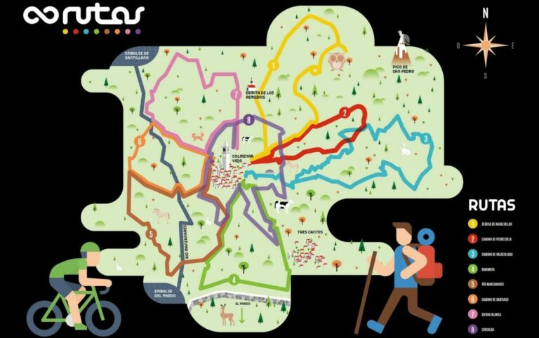 rutas colmenar