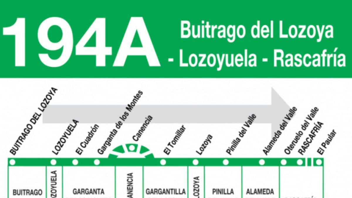 Recorrido de la línea 194A sentido Buitrago de Lozoya - Rascafría.