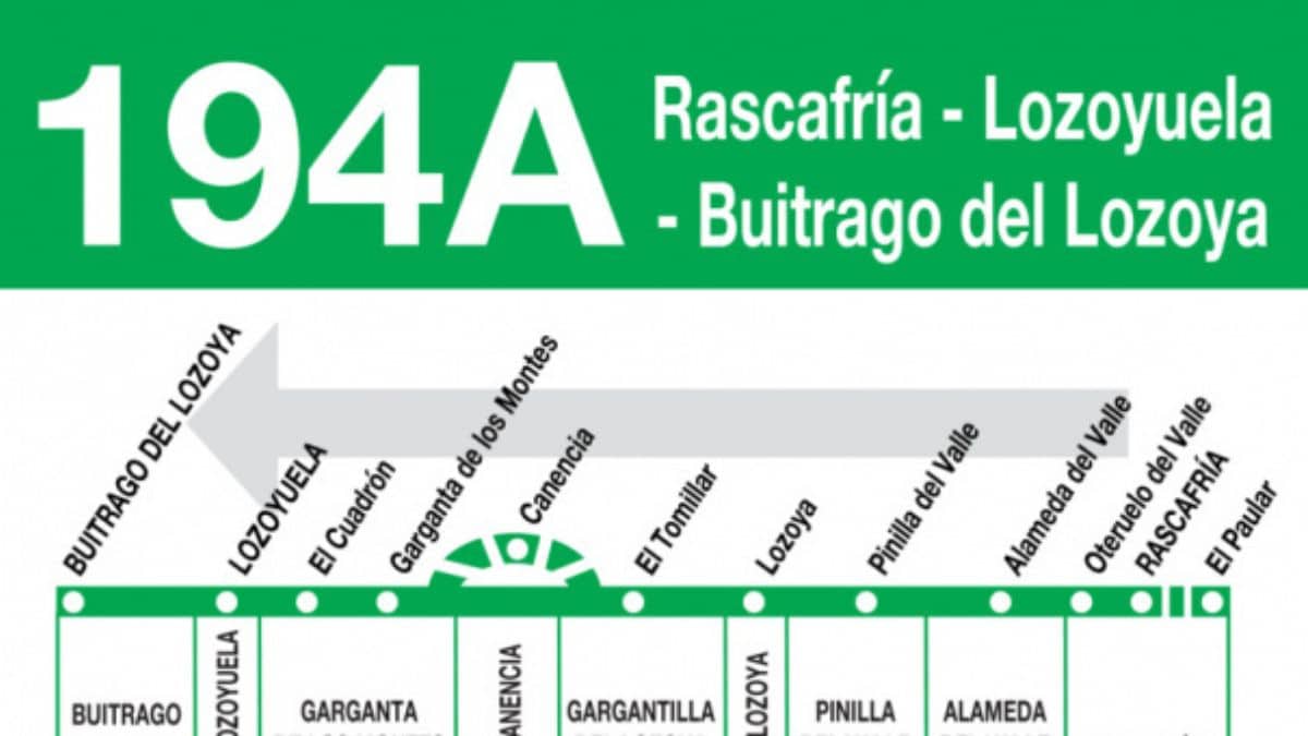 Recorrido de la línea 194A sentido Rascafría - Buitrago de Lozoya.