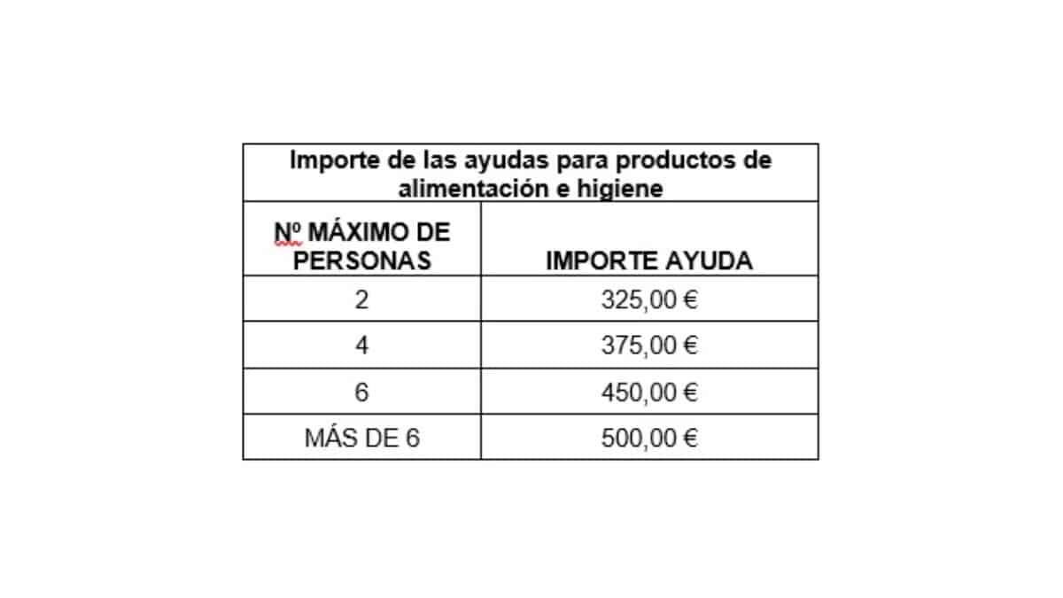 torrejon ayudas