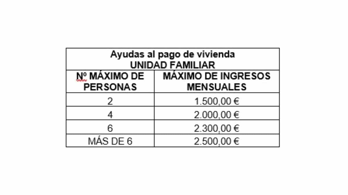 torrejon ayudas