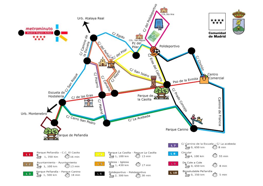 metrominuto pedrezuela